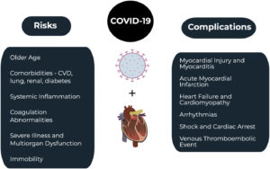 Cardiac Complications of COVID-19