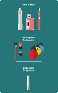 Types of E-Cigarettes