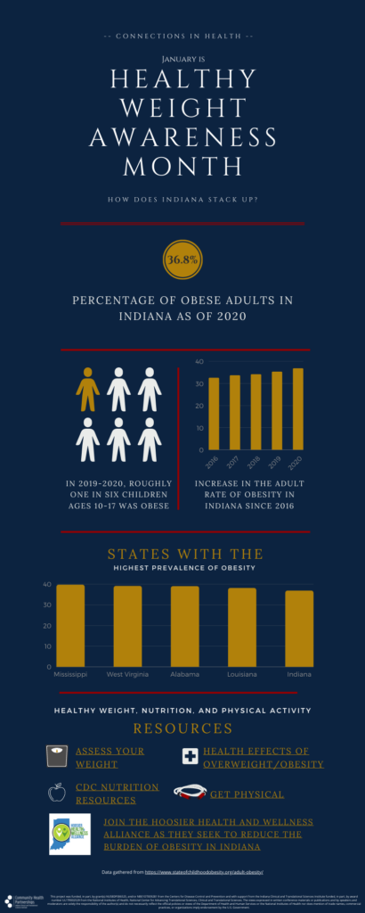 Healthy weight awareness month infographic