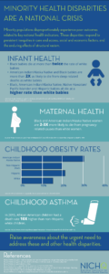 National Minority Health Month Social Media Resource